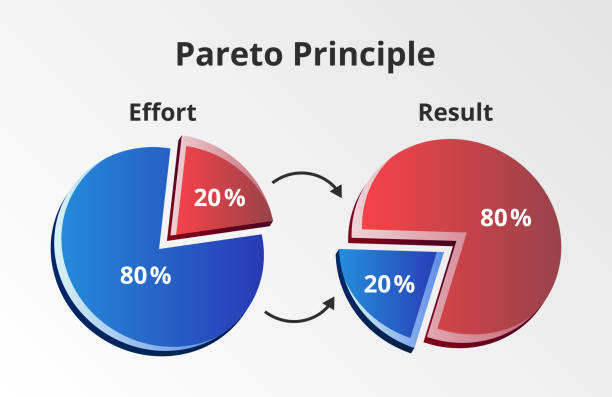 80/20 Rule for Financial Success